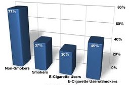 elektronicke-cigarety-statistiky-cisla-2013